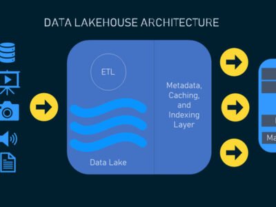 Data Lakehouse: A Unified Data Solution Concept
