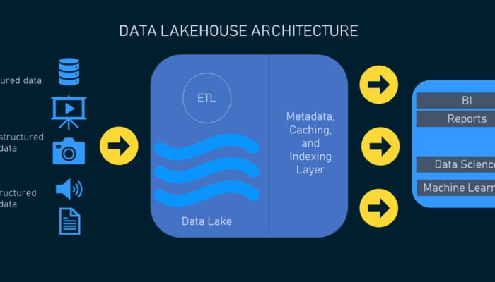Data Lakehouse: A Unified Data Solution Concept